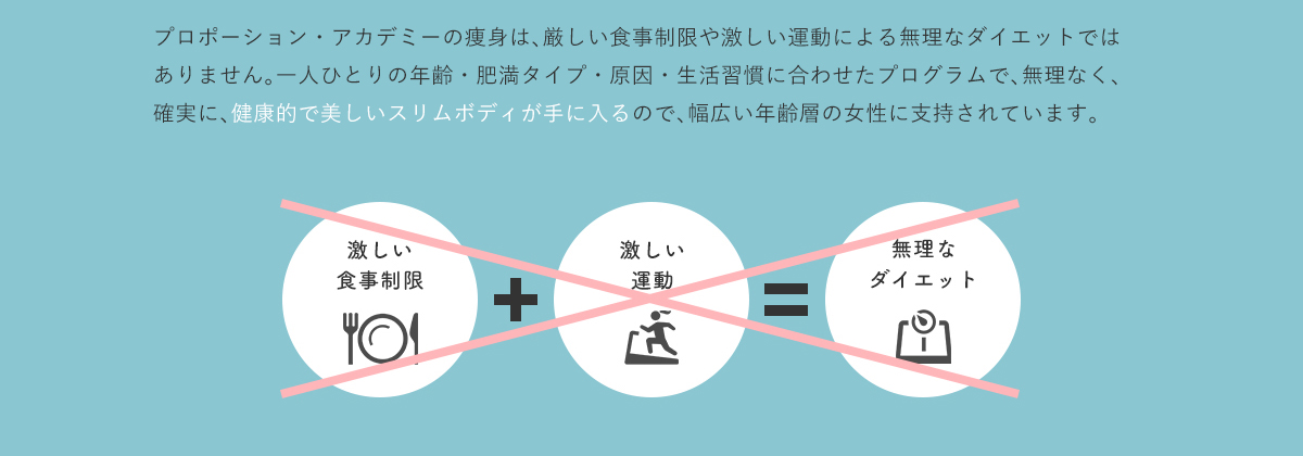 ジムでもない、エステでもない、独自のスリムシステム