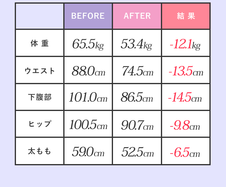 VOICE 体験者の声