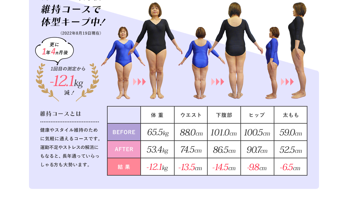 VOICE 体験者の声