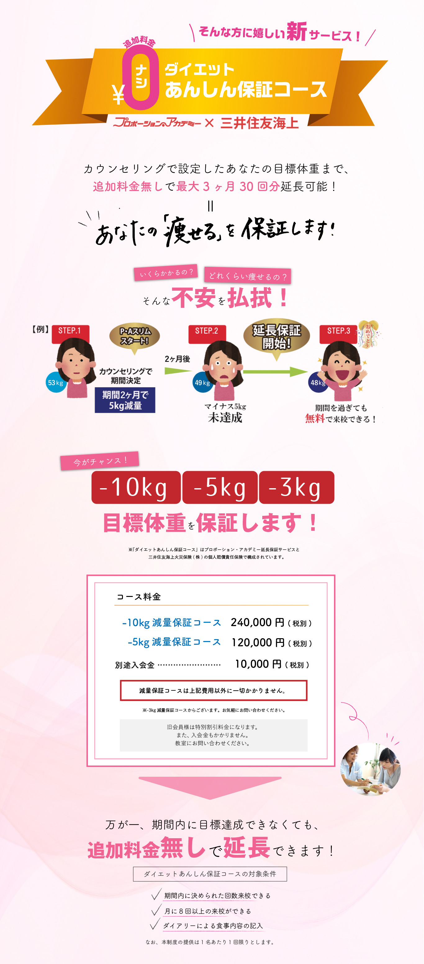 ダイエットあんしん保証コース　期間3か月、来校回数30回まで追加料金なしで延長可能