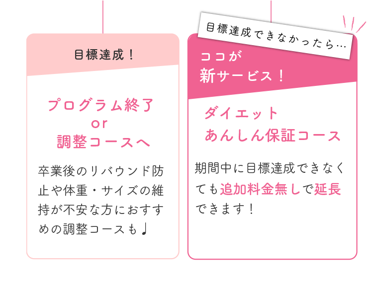 ここが新サービス！期間中に目標達成できなくても追加料金なしで延長できます。